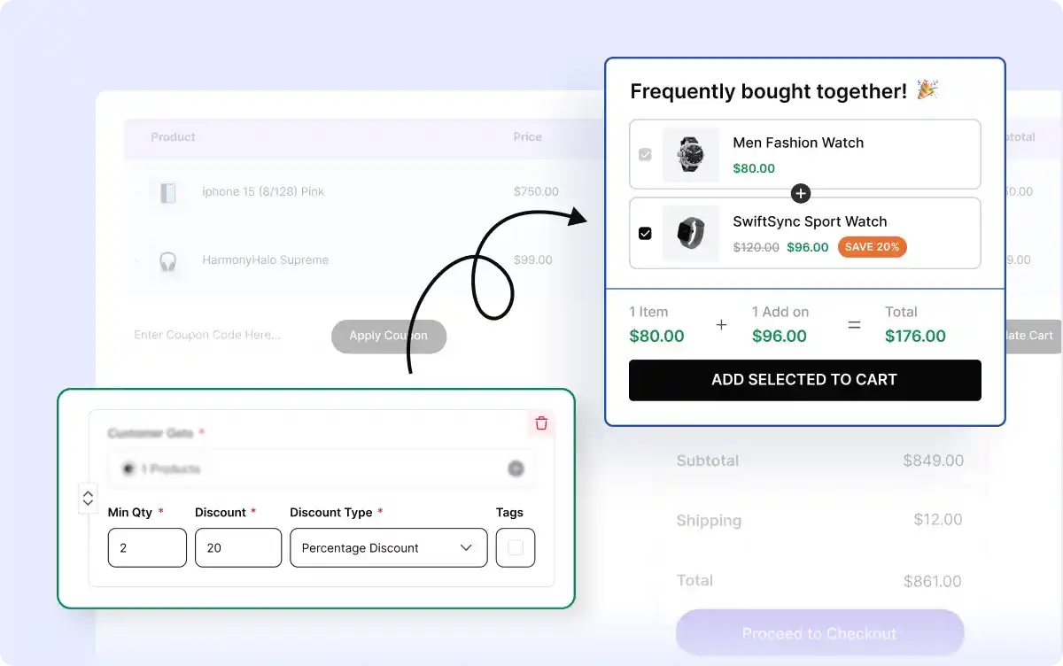 Discounts for Frequently Bought Together