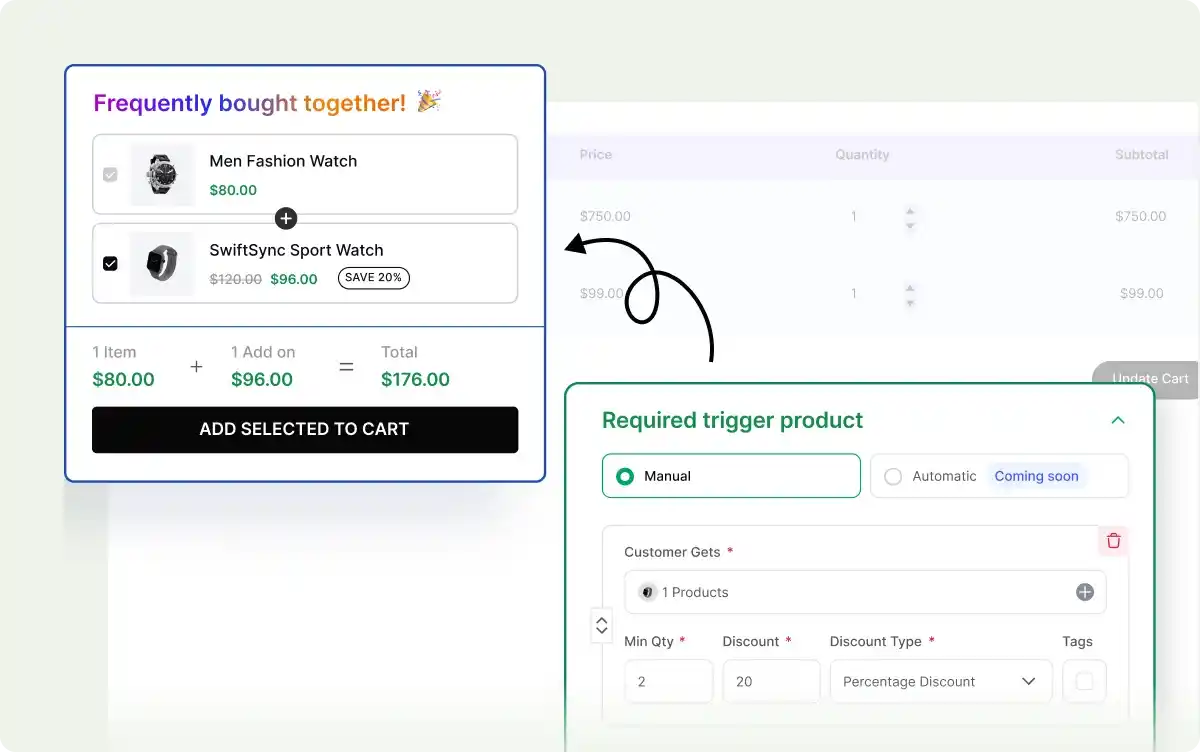 Frequently Bought Together Products