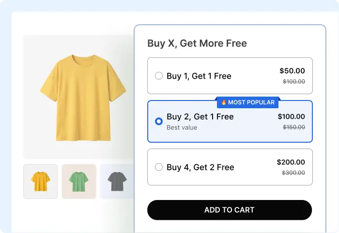 A product page widget titled "Buy X, Get More Free" for a yellow t-shirt, showing three promotional options: Buy 1, Get 1 Free for $50.00, Buy 2, Get 1 Free for $100.00 (marked as "Most Popular" and "Best value"), and Buy 4, Get 2 Free for $200.00.